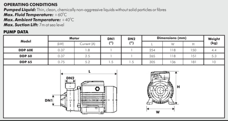 Domestic Booster Pump-60 0.5HP