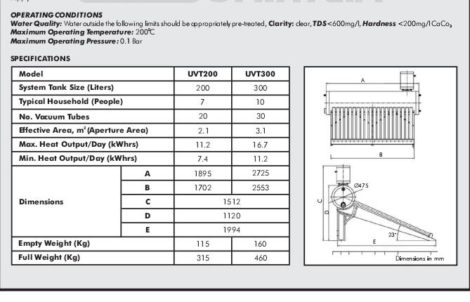300-litre pressurized solar water heater